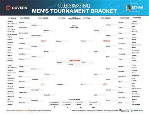 What Is Yale March Madness? Expert Picks Inside