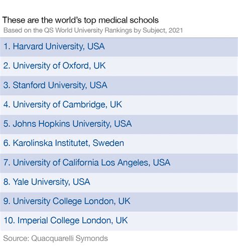 What Is Yale Medical School Ranking? Get Answers