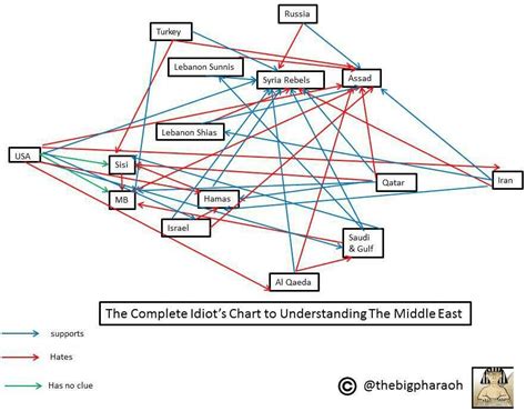 What Is Yale Middle East? Expert Insights