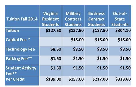 What Is Yale Pa Program Tuition? Cost Savings Guide