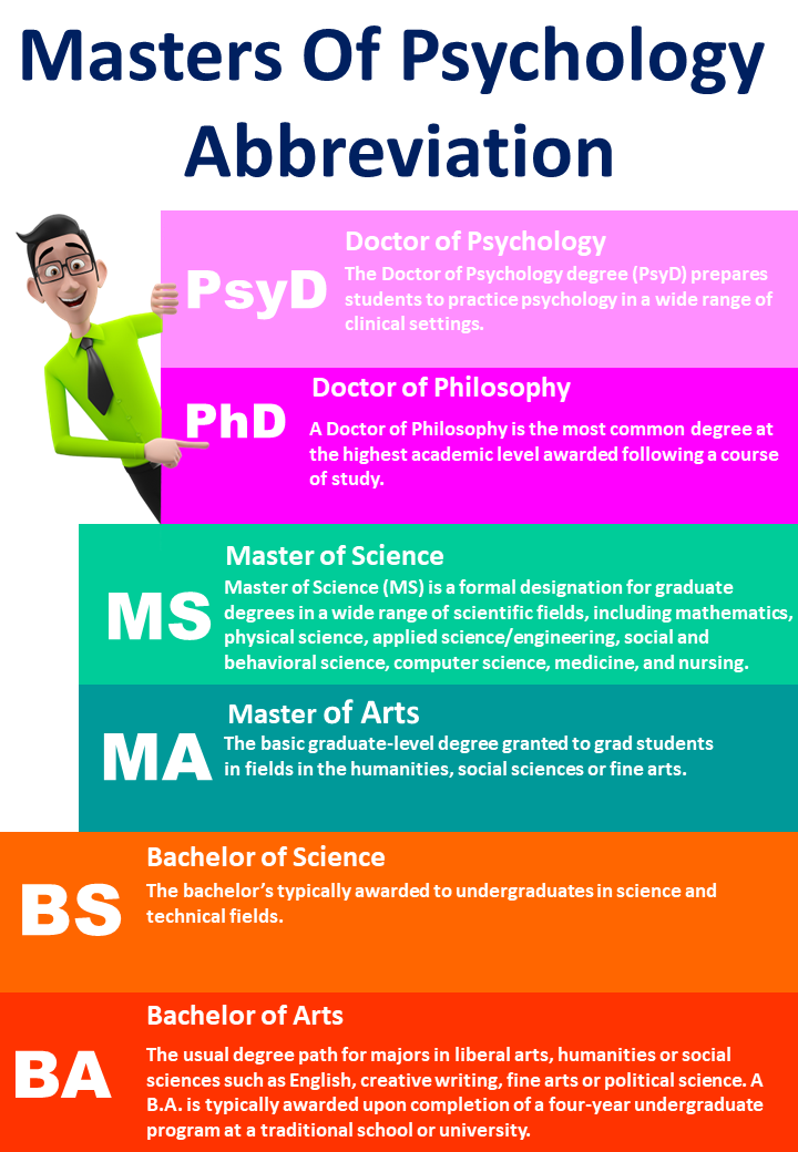 What Is Yale Psychology Masters? Expert Admission Tips