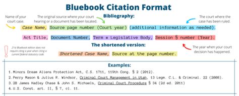 What Is Yale Review Citation? Simplify With Bluebook