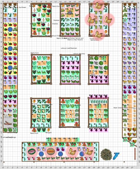 What Layouts Work Best? Garden Plans