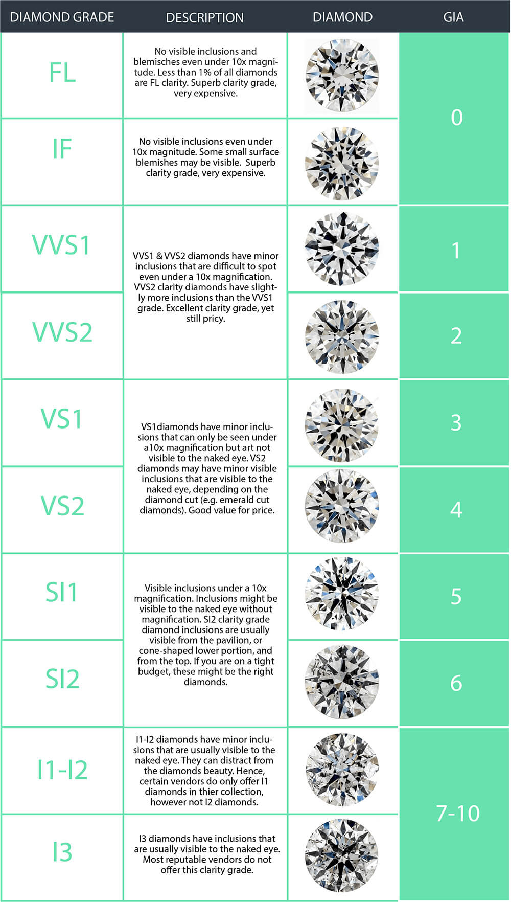 What Level For Diamonds? Expert Guide