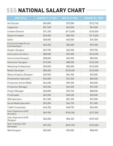 What Local Government Jobs Pay Well? Salary Guide