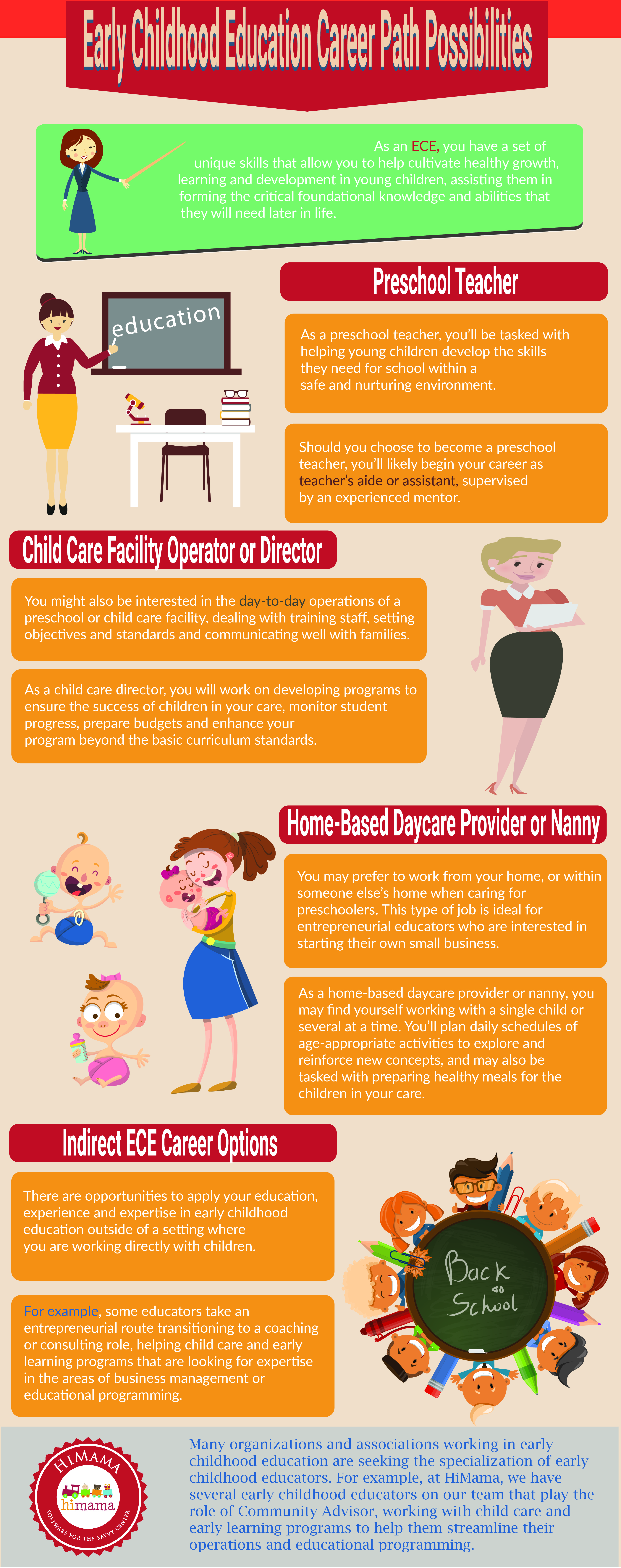 What Makes Early Childhood Educator? Career Path Guide