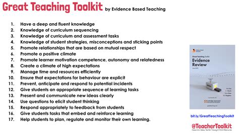 What Makes Great Teaching Toolkit? Proven Strategies