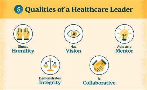 What Makes Healthcare Leaders Effective? Proven Strategies