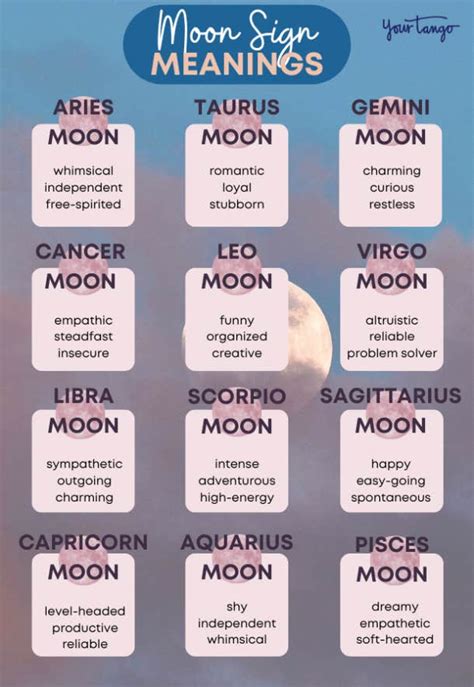 What Sign Is The Moon