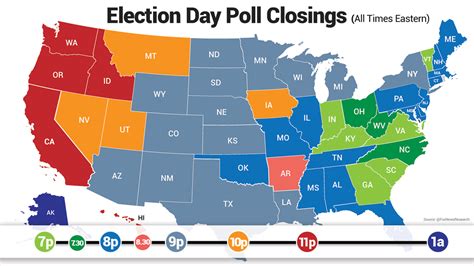 What Time Do Polls Close 2020 Poll Closing Times By State Map