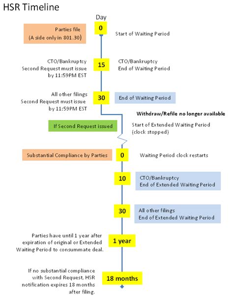 What Triggers Hsr 2.2 Events? Expert Solutions