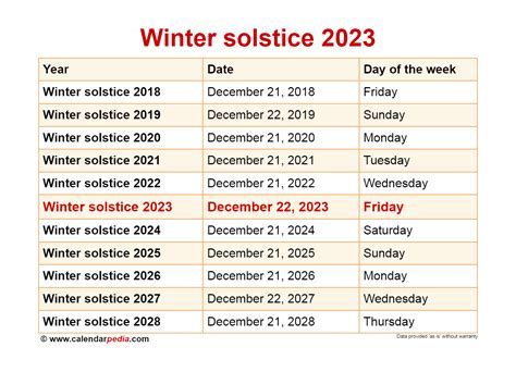 What Triggers Winter? Understanding Exact Dates