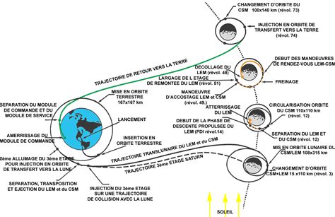 What Was Apollo 17 Mission Map? Navigation Guide