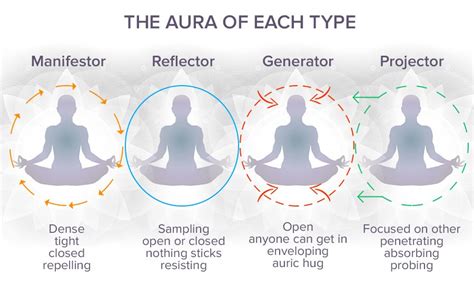 What You Need To Know About The 5 Human Design Energy Types With