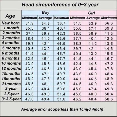 What's Average Newborn Head Circumference? Measurement Guide