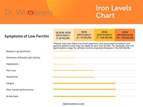 What's Best Iron Y Level? Optimize Your Health