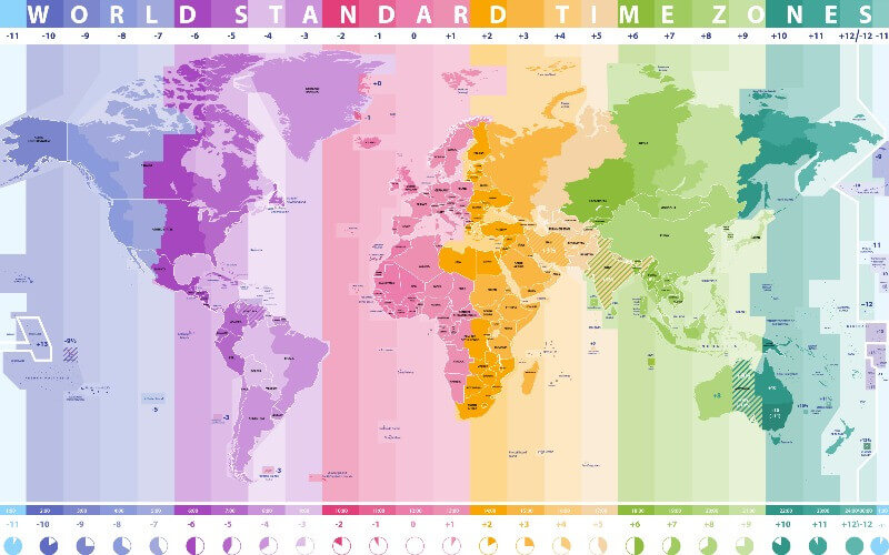 What's Iceland Time Difference? Easy Conversion Tips