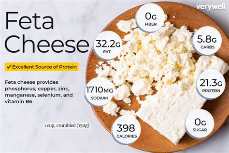 What's In Feta Cheese? Nutrition Facts