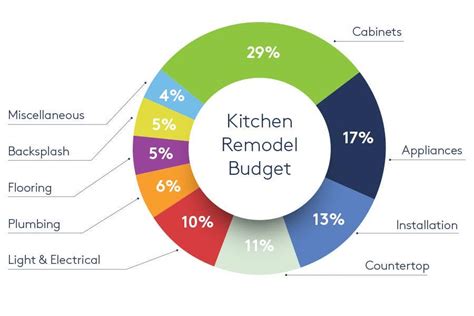 What's Kitchen Remodeling Cost? Budgeting Solutions