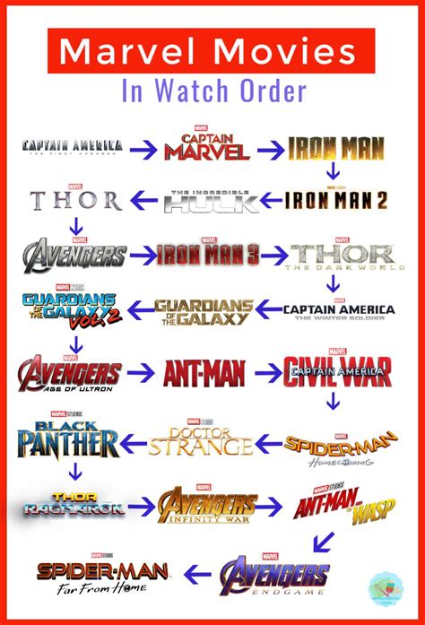 What's The Best Marvel Watch Order? Simplified Guide