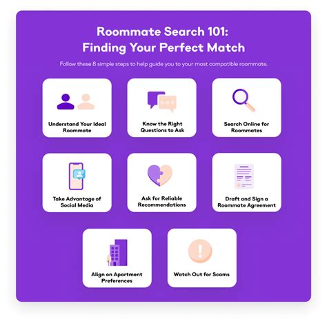 What's Uf Roommate Search? Find Perfect Match