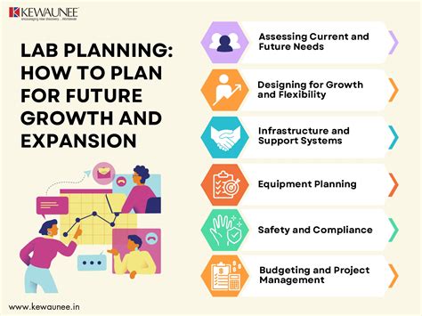 What's Yale's Growth Plan? Department Expansion Guide