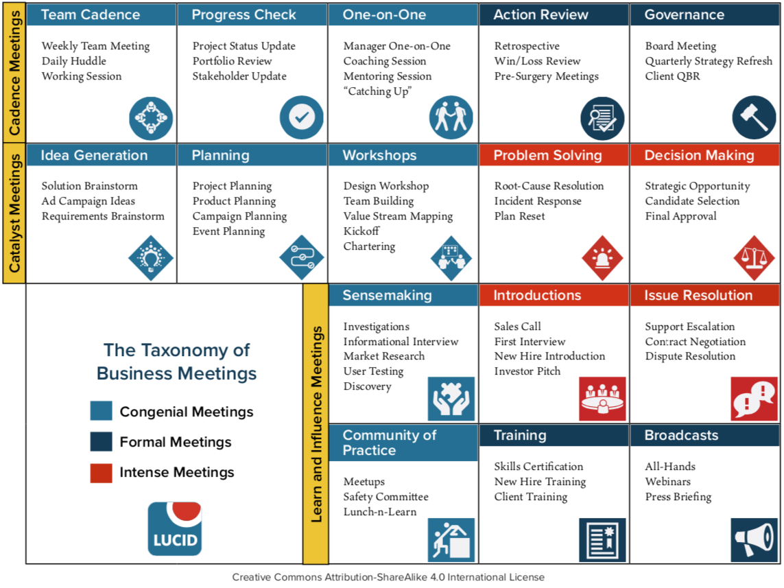 When Are City Meetings Held? Schedule Guide