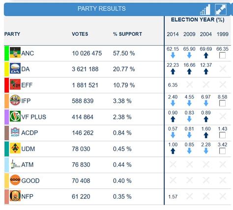 When Are Final Election Results Released? Get Updates