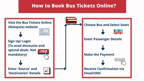 When Can I Buy Bus Tickets Edmonton? Easy Booking Guide