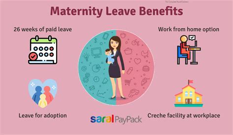 When Can I Go On Maternity Leave The Mum S Guide To Money