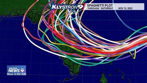 When Do Helene Spaghetti Models Update? Stay Ahead Forecast