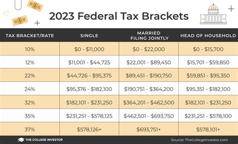 When Do Tax Brackets Change? 2023 Updates Inside