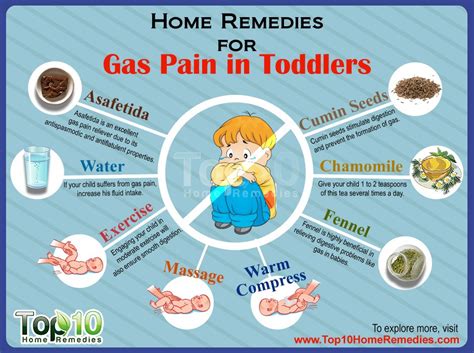 When Does Gas Pain Stop In Kids? Solutions