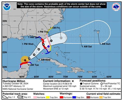 When Does Uf Milton Construction End?