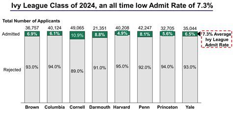 When Does Yale Release Early Action Decisions