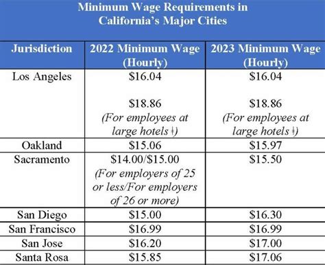 When Is Alberta Minimum Wage 2024 Increasing? Get Ready