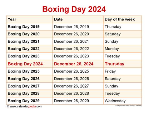 When Is Boxing Day 2024