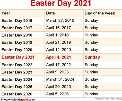 When Is Easter 2021 How Easter S Date Is Determined In 2021 Easter