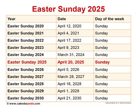 When Is Easter 2025 Easter Sunday Date This Year