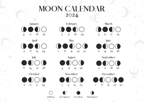 When Is Flower Moon 2024? Lunar Calendar