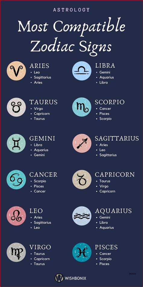 When Is May 14 Zodiac Compatible? Find Your Match