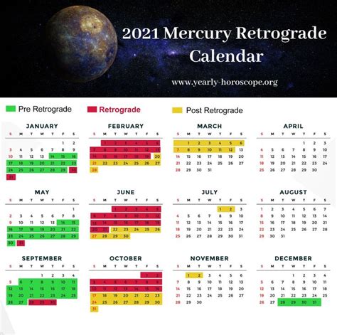 When Is Mercury In Retrograde In 2021 The Periods In 2021 When Mercury