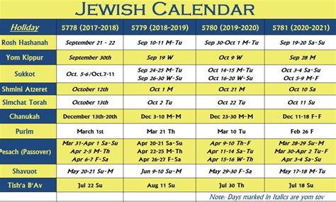 When Is Next Jewish Holiday? Your Calendar Guide