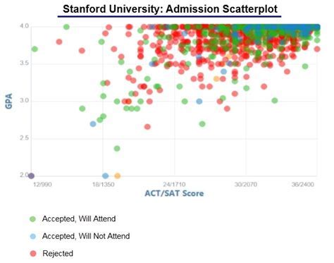 When Is Stanford Release Date? Get Instant Updates