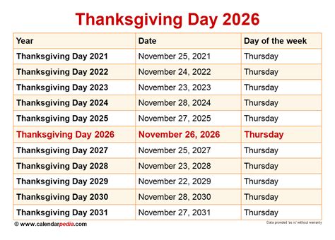 When Is Thanksgiving Each Year