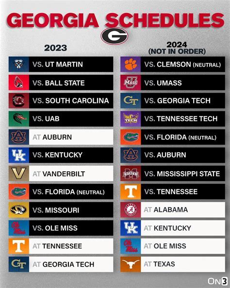 When Is Uga 2025 Calendar Released? Key Dates