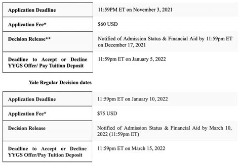 When Is Yale Ed Decision Date? Get Answers