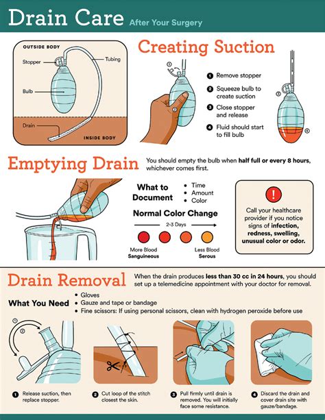 When To Remove Drain After Surgery? Healing Guide