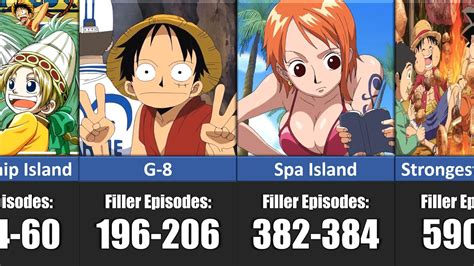 When To Skip One Piece Filler? Episode Skip List