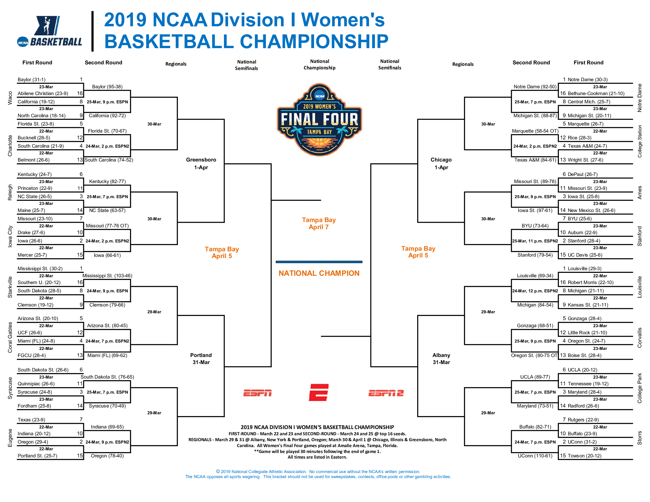 When Will Yale Win Ncaa Tournament? Schedule Insights